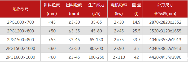 购买一台液压双辊破碎机需要多少钱,哪个厂家型号多? 购买一台液压双辊破碎机需要多少钱,哪个厂家型号多?