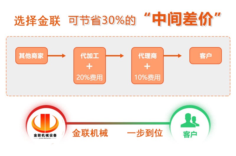澳门点点注册地址厂家,对点点手机版下载安装包价格,双辊破碎机,液压对辊制砂机型号/原理/参数 澳门点点注册地址厂家,对点点手机版下载安装包价格,双辊破碎机,液压对辊制砂机型号/原理/参数