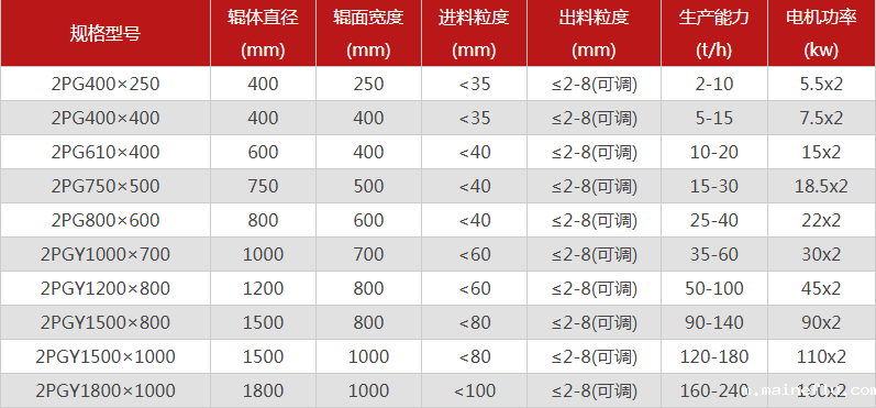 河南双辊破碎机哪个厂家价格优惠，有哪些型号可选？