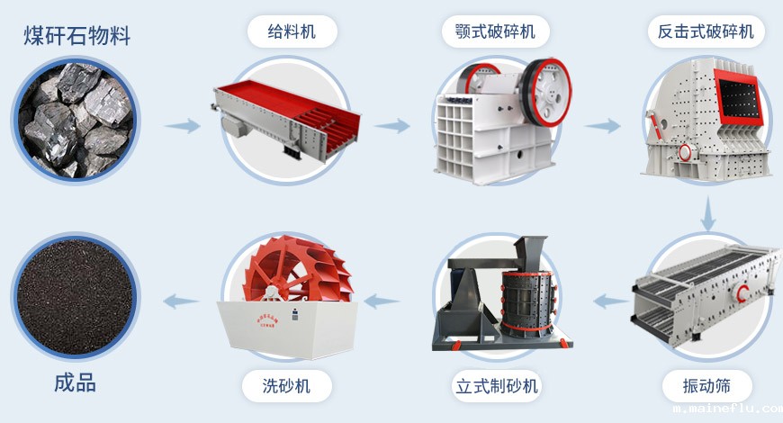 复合式破碎机,复合式破碎机型号大全,立式复合破碎机,品牌厂家提供价格